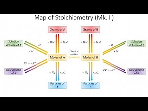 Response to Item 7 #Stoichiometry #Moleconcept Part 17 #XmasEdition