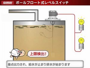 多点式ボールフロートスイッチの動作原理 | 関西オートメイション