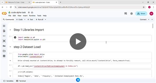 #python #dataanalysis #datascience #learning #codealpha | Masooma Bashir