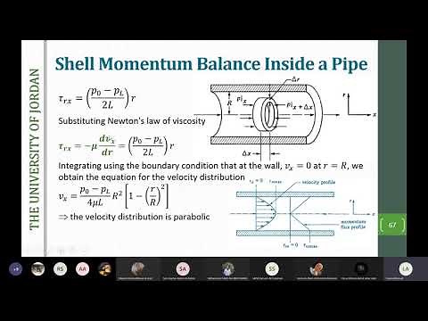 Shell Momentum Balance and Velocity Profile in Laminar Flow (Lecture # 1-6)