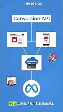 Meta Conversion API Explained: Fix Broken Tracking & Boost ROI 🚀