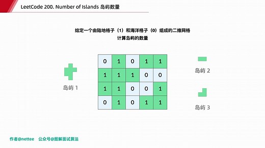 LeetCode 图解 | 200 .岛屿数量