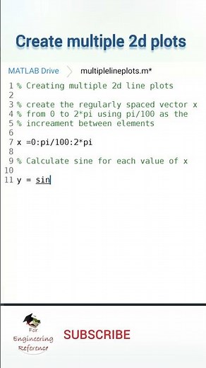 Multiple 2D plot in matlab | Make multiple 2d plot on same figure | Matlab plot