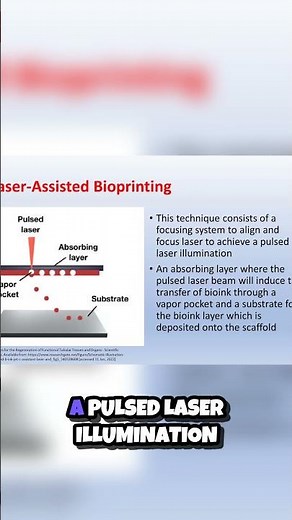 Unlocking the Future Laser Assisted Bioprinting Explained! 🔬