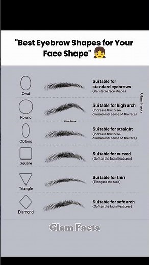 How to Choose Best Eyebrow Shapes for Your Face Shap_Complete Guide 2026#EyebrowShapes #EyebrowGuide