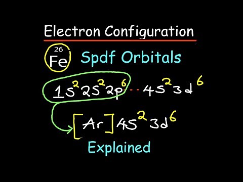 Quick Tricks for Perfect Electron Configurations