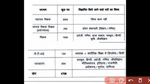 cg shikshak bharti notification 2025-26 | विज्ञान विषय वालों खुशखबरी | cg vyapam teacher bharti exam cg shikshak bharti cg shikshak bharti latest news cg shikshak bharti 2025 cg shikshak bharti syllabus cg shikshak bharti classes cg shikshak bharti 2024 cg shikshak bharti syllabus 2025 cg shikshak bharti latest news 2025 cg shikshak bharti previous year question paper cg shikshak bharti 2025 update छत्तीसगढ़ शिक्षक भर्ती 2025 CG Teacher Bharti 2025 CG Shikshak Vacancy 2025 Chhattisgarh Teacher V