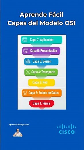 TRUCO to learn 7 Layers of the OSI Model in 5s: A-P-S-T-R-E-F (CCNA)
