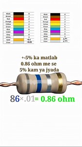 0.86 ohm resistor color code | Electric 2.0