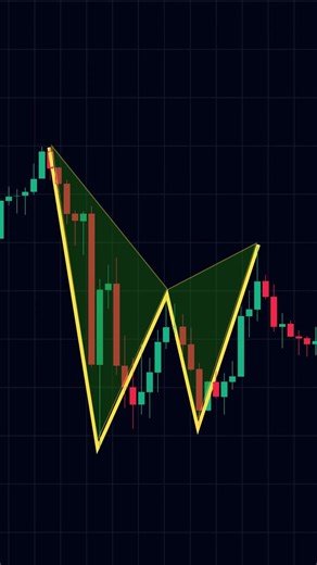 Double Bottom Pattern Explained | Forex Reversal Strategy
