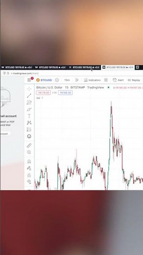 Tradingview Pro Feature for FREE 🔥!! | Multiple Charts Layouts #shorts