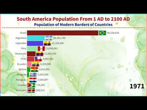 South America Population From 1 AD to 2100 AD Population History of Countries