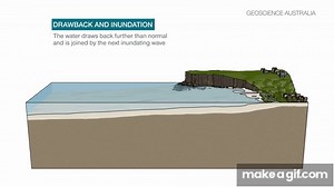 Tsunami caused by earthquakes on Make a GIF