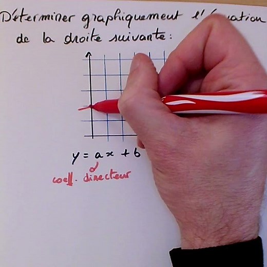 Comment déterminer GRAPHIQUEMENT une équation de droite