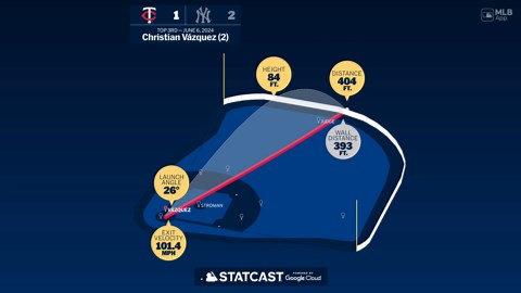 Christian Vázquez: Home Run Statcast Analysis