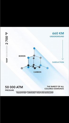 The Science Behind a Blue Diamond's Color!