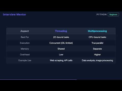 What is a Thread in Python? GIL Explained