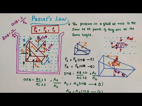 Pascal's Law//Chapter 10 Mechanical properties of fluids //Class 11 Physics