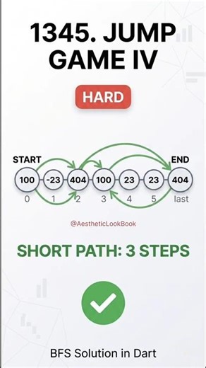 The Only Trick to Solve LeetCode 1345 Without TLE! 🔥 #coding #dart #leetcode