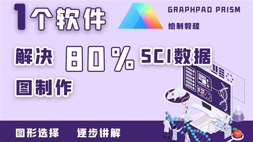 数据图制作秘密武器：Graphpad搞定80%生物医学类图表，是谁还没有掌握？！