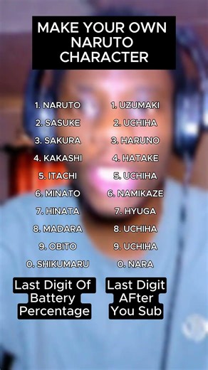 Make Your Own Naruto Character