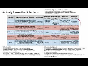 Vertically transmitted infections (TORCH infections)