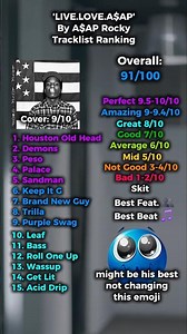 LIVE.LOVE.A$AP - A$AP Rocky Tracklist Ranking #rap #music #hiphop #rapper #albumreview #asap #nyc