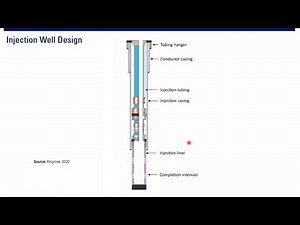 CCUS: CO2 Injection Well