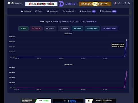 Wraith c2 best c2 cheap dd0s tool c2 botnet c2 botnet exploit power 100gb+