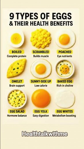 9. Types of eggs and there health benefits.Egg nutrition guidance#healthtips#nutritiontips