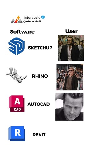 Be honest, which one are you?👀