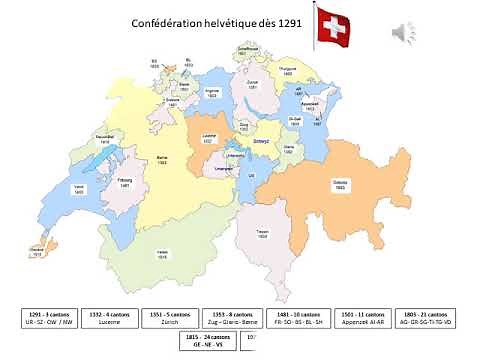 Présentation cantons suisses