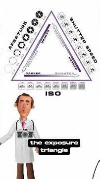 What is ISO? #facts #photography #filmmaking