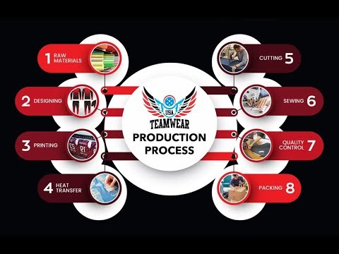 Behind the Seams! Inside the USA Teamwear Sialkot Manufacturing Unit 🧵