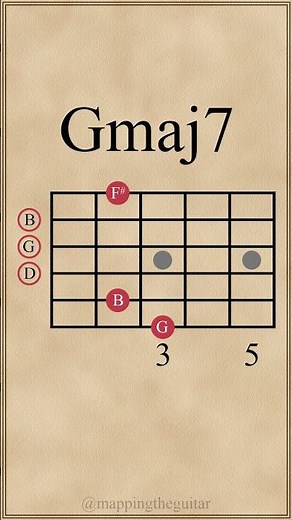 Extending a G Major Triad: Maj7 → Maj9 → Maj13 #guitarchords #guitarlessons