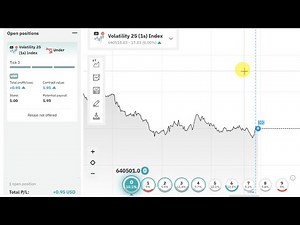 Deriv Over and Under High Winning Strategy – How to Trade Over and Under
