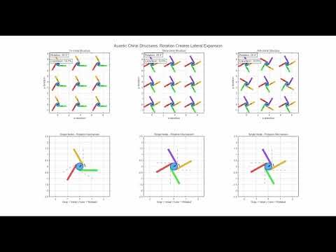 Modeling auxetic chiral structures using MATLAB
