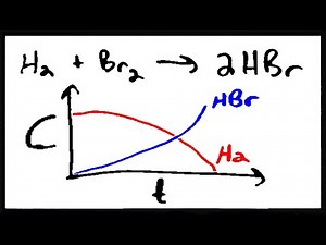 Introduction to Chemical Kinetics Video Lecture | Physical Chemistry