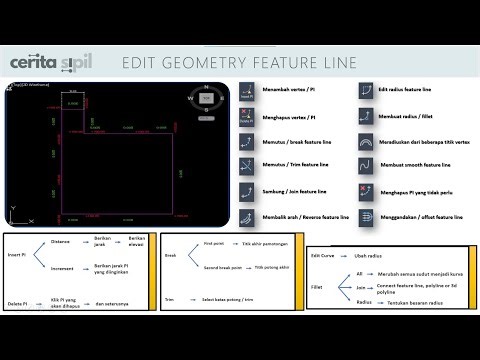 Edit Geometry Feature Line Grading Kawasan Civil 3D #08