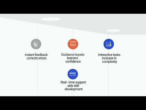 Implications of Behaviorism for Instructional Desi