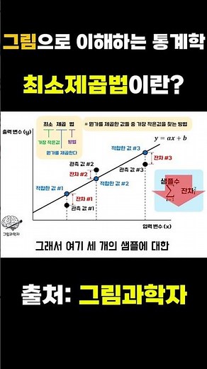 [그림으로 완벽정리 :: 통계학] 최소제곱법이란?