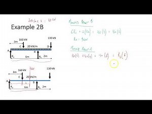 Video 9 Shear Force and Bending Moment Example 2B