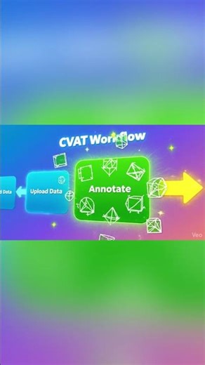 Step-by-step CVAT workflow for efficient labeling! #CVAT #DataLabeling #AI #Workflow #AnimeShorts