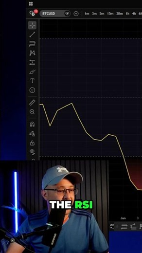Oversold + BTC Divergence = What Happens Next #crypto #charts #shorts