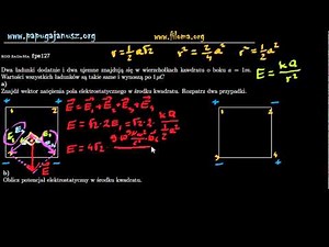 fpe127 - Ładunki w wierzchołkach kwadratu ++-- - Zadanie z fizyki - filoma.org