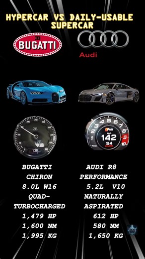 Bugatti Chiron vs Audi R8