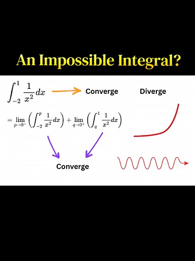 An Impossible Integral? Solving a Challenging dx Problem