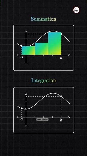 Integration vs Summation 🔥 What’s the Real Difference?