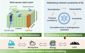 Smarter Skies Ahead: AI Reshapes How We Predict Air Pollution | Newswise