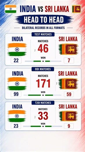 India vs Sri Lanka Head to Head Records 2026 | Test, ODI & T20I Match Wins Comparison Statistics